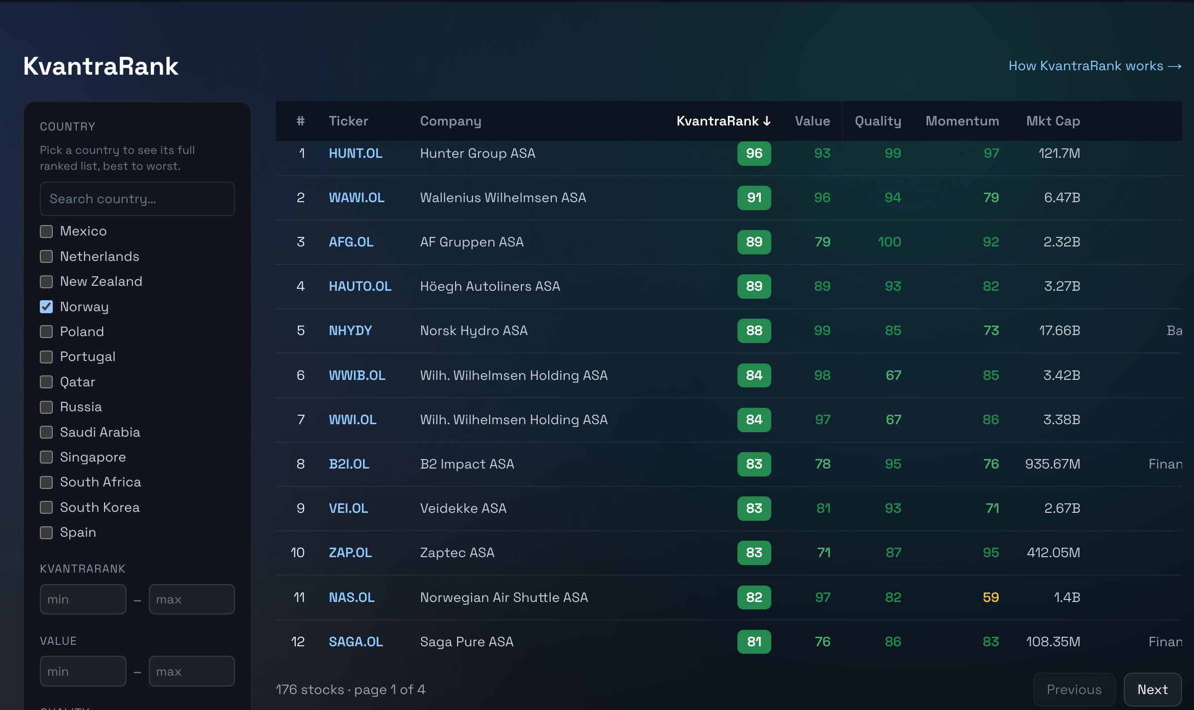 KvantraRank table scoring stocks from 0 to 100 on Quality, Value and Momentum