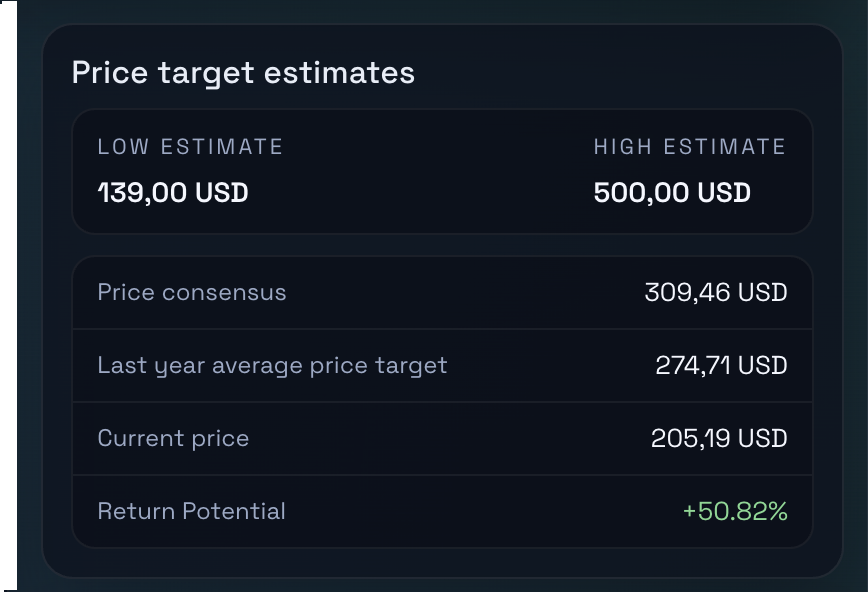 Price Targets